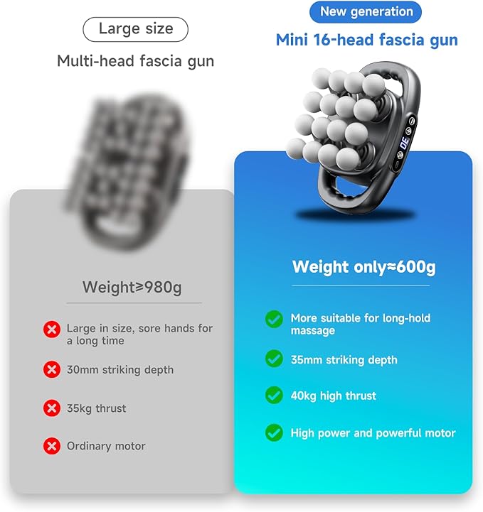 Upgraded 16-Head Mini Massage Gun, Electric Deep Tissue Massage, 3 Modes, 30 Levels Of Speed, Used To Relieve Pain In Neck, Back, And Leg Muscles, Lightweight And Portable, Suitable For Small Figures