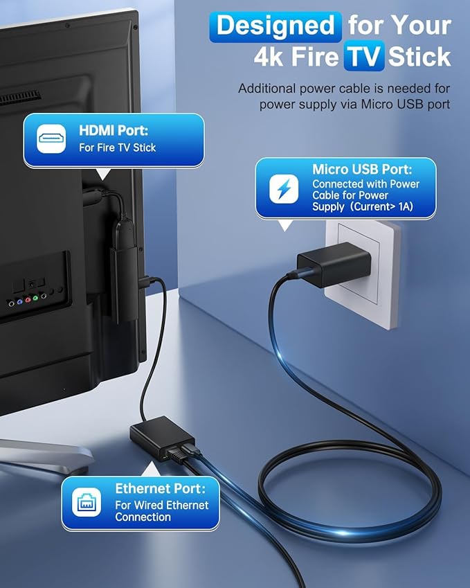 ELECTOP Ethernet Adapter for Fire TV Stick, Micro USB to RJ45 Ethernet Network Adapter Compatible with 4K Fire Stick,Chromecast Google Home Mini and More Streaming TV Sticks with HDMI Cable