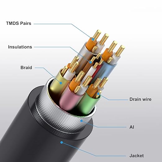 MysRuida 1ft HDMI 2.1 Extension Cable, 8K@60Hz 4K@120Hz, 48Gbps Bandwidth, 3D Vision, Supports HDR10 4:4:4, HDCP 2.2/2.3, Dolby and Dynamic HDR, Up Angle Extender Cord for PS5/PS4 Xbox HDTV Switch