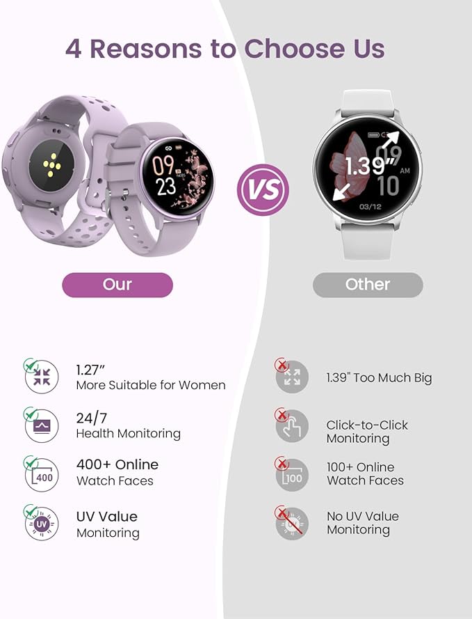 Smart Watches for Women & Men (Answer/Make Calls), Waterproof Fitness Tracker Smartwatch for Android & iPhone, Fitness Smart Watch with 24/7 Heart Rate, Sleep Monitor, 400+ Watch Face, 70+ Sport Modes