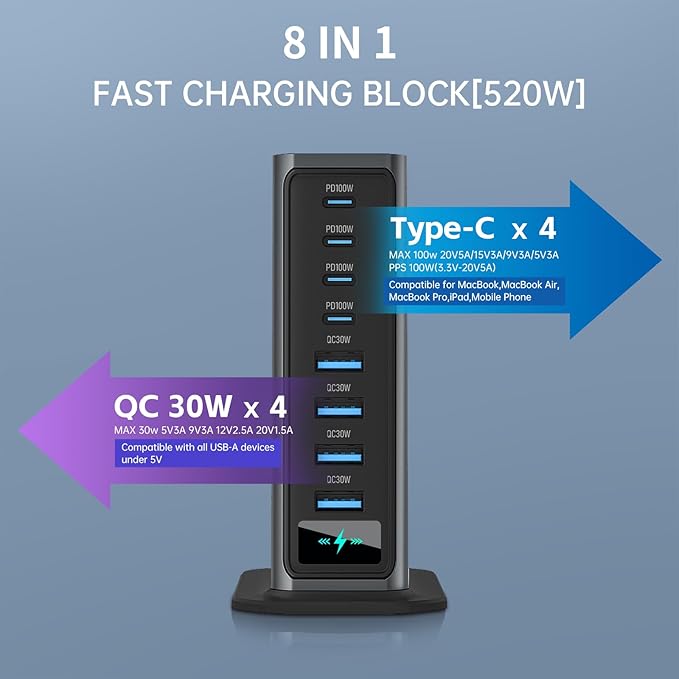 520W USB C Charger Block | 8 Ports GaN Fast Charging Station Hub|PD 100w Type C & USB A Laptop Cell Phone Charger Adapter | for MacBook Air/Pro, iPhone, iPad, Game Consoles | Travel Home Office Use