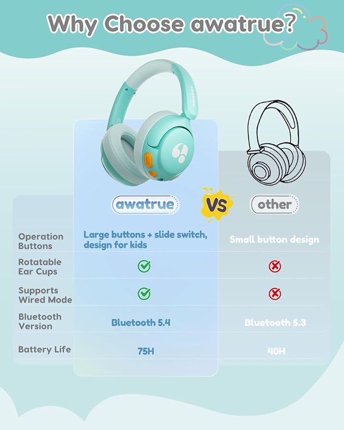 Kids Bluetooth Headphones, 85dB Volume Limiter, Foldable Wireless Over-Ear Headphones for iPad, Travel, 75H Playtime, Bluetooth 5.4, Built-in Mic, Green