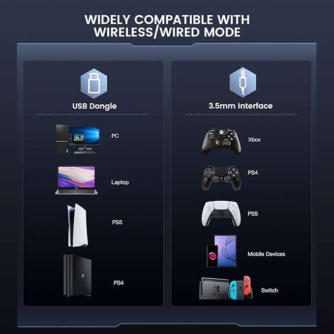 EKSA 2.4GHz Wireless Gaming Headset for PC, PS4, PS5, Gaming Headphones with Noise Cancelling Microphone, 7.1 Surround Sound, 36Hr Battery, RGB, 3.5mm Wired Computer Headset