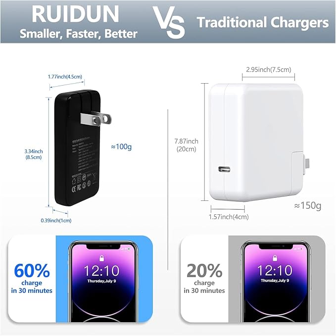 65W GaN USB C Charger,Dual-Port Fast Wall Charger,PD 3.0 & QC 4.0,Foldable Plug for MacBook Pro/Air, iPhone 15, iPad Pro, Galaxy S24, Steam Deck & More (Black-2C)