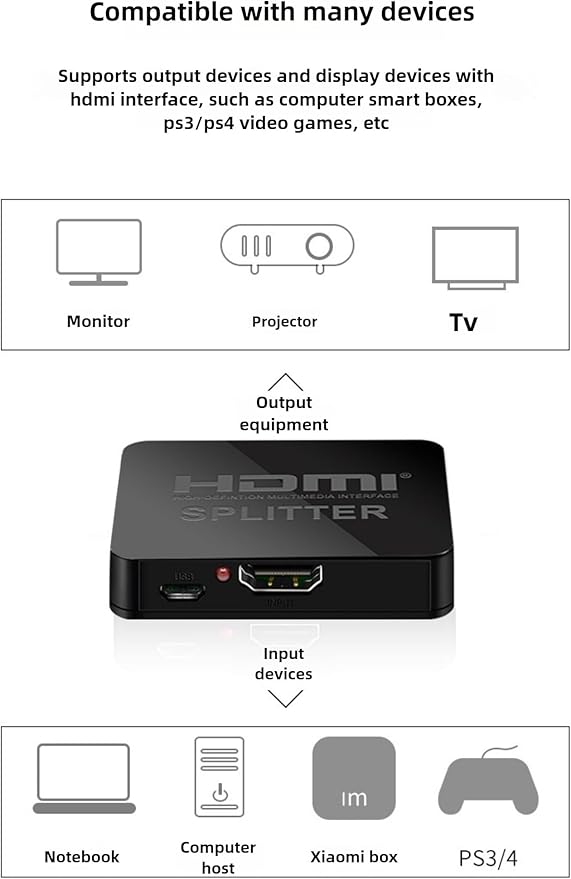 HDMI Splitter 1 in 2 Out [with USB Cable] 4K 1x2 HDMI Splitter Repeat/Mirror Screen Only (Not Extend), 1 Source Extend to 2 Display Devices