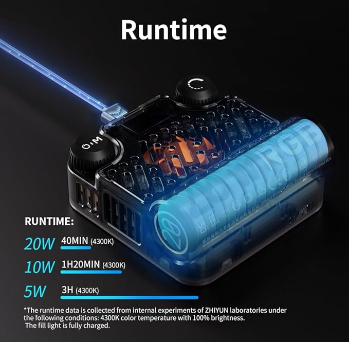 ZHIYUN FIVERAY M20 Bicolor Video Light, [Official] 20W Portable Camera Light, TLCI 97+, Temperature 2700K-6500K with 9 Light Effects, Support Magnetic Attraction and USB-C PD
