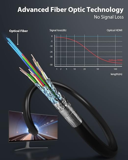 Stouchi 8K HDMI Cable Fiber Optic 50ft, 48Gbps Long Ultra High Speed HDMI® Cable, CL3 Rated in-Wall, 10K 8K60Hz 4K120Hz, Dynamic HDR eARC HDCP 2.2&2.3 Compatible for PS5 Desktop and More