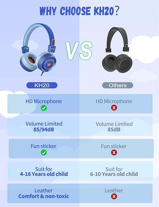 New Bee Kids Headphones for School with Microphone KH20 HD Stereo Safe Volume Limited 85dB/94dB Foldable Lightweight On-Ear Headphone for boy Mac/Android/Kindle/Tablet/Pad(Royal Blue)