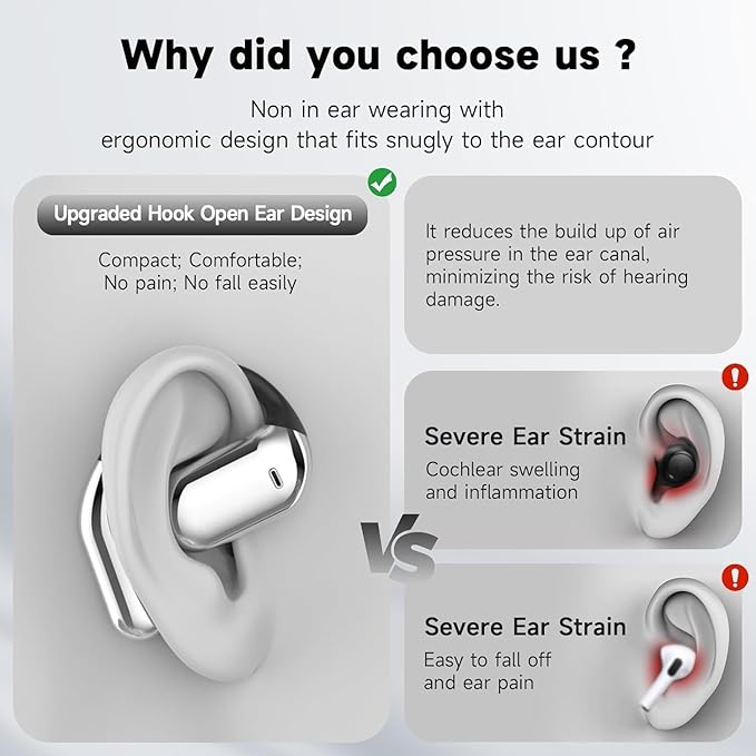 Open Ear Clip Wireless Earbuds Bone Conduction Headphones, Bluetooth 5.4, Open Ear Design for Running Fitness,office，Built-in Mic, IPX7 Waterproof, LED Display Charging Case,Ear Hooks Ear Buds