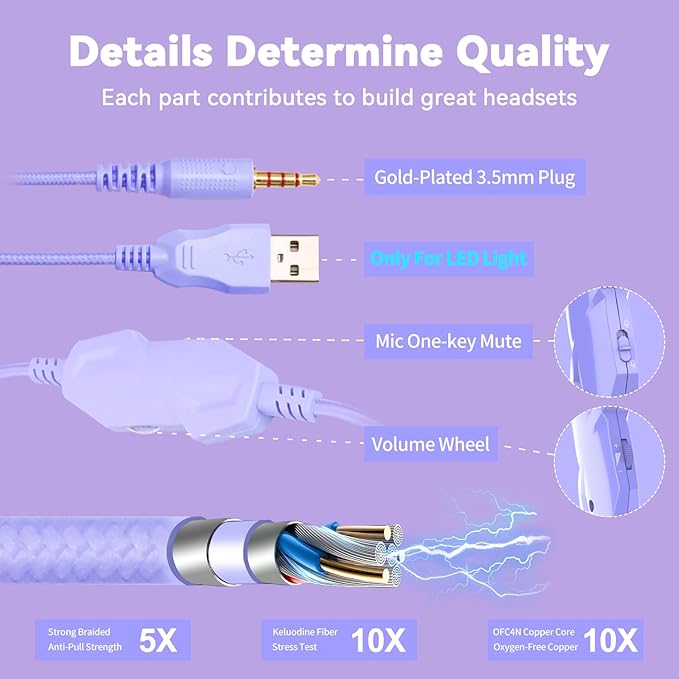 Gaming Headset for PC/PS4/PS5/Xbox One/Switch, Stereo Surround Sound Gaming Headphones with Noise Canceling Flexible Mic, Computer Headset with 3.5mm Jack & RGB Light (WhitePurple)