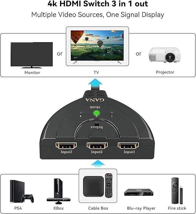HDMI Switch, GANA 4K HDMI Splitter 3 in 1 Out, 3-Port Switcher Selector with Pigtail HDMI Cable,Supports Full HD 4K 30Hz 1080P 3D Player, Compatible with PS4/3, Xbox, Fire Stick, Roku, PC,TV