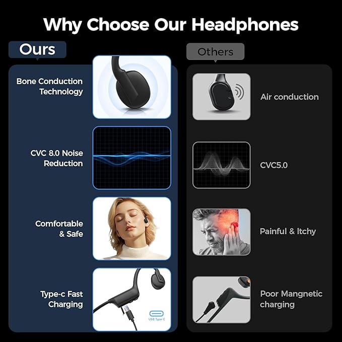 Bone Conduction Open Ear Headphones Earbuds Bluetooth Wireless IPX5 Waterproof Headset for Sports Running Gym Cycling Lightweight Bone Conducting Earphones