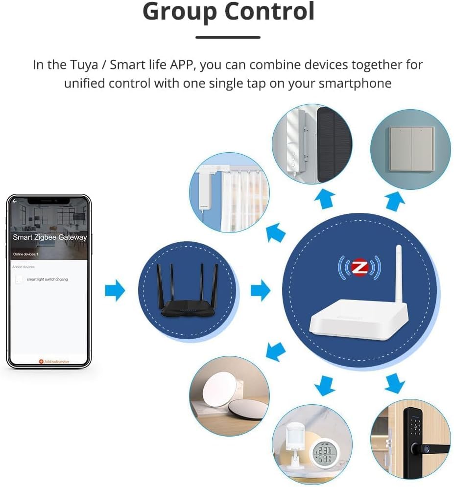 BENEXMART T1 Zigbee Hub, Wired Ethernet Gateway with External Antenna