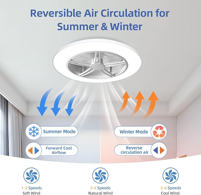 BAYSQUIRREL Low Profile Ceiling Fan with Light and Remote/APP Control,Bluetooth Bladeless Ceiling Fan with Speaker,6 Speeds Reversible 3 Color LED Dimmable Flush Mount Ceiling Fans for Bedroom