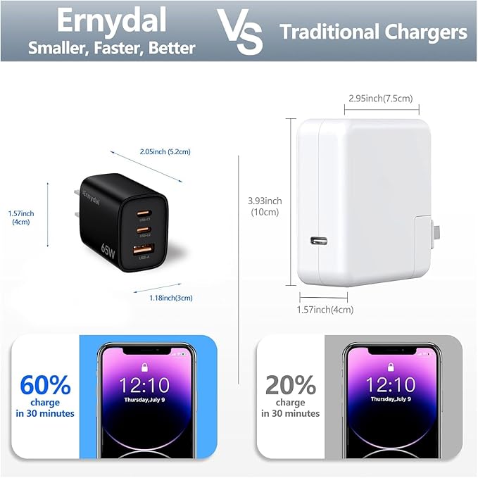 65W GaN USB-C Fast Charger Block with Dual USB-C & USB-A Ports, Compact Power Adapter for MacBook, iPad, iPhone, Galaxy, and More Black