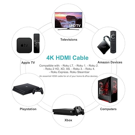 10Ft High Speed HDMI Cable 8K 10K 4K HDMI to HDMI Cord Fit for Samsung Smart TV, Sound bar, Sony PS5, PS4, Xbox One, LG, Fire TV, Monitor eARC/ARC Cable & More