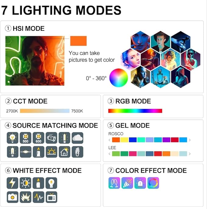 GVM 100W LED Video Light, RGB+Bi-Color Double Sided Photography Light, 77600 Lux/0.5m COB Light CRI97+ 2700K-7500K, 12 Lighting Effects, App Control, Photography Studio Light for Video Shooting
