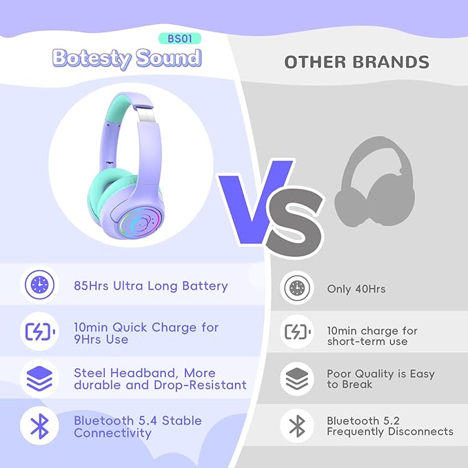 Kids Bluetooth Headphones, 85H Playtime Wireless Headphones for Kids, Colorful LED Lights, 85/94dB Safe Volume Limit, Bluetooth 5.4 Built-in Mic Toddler Headset for Tablet/Airplane (Purple)