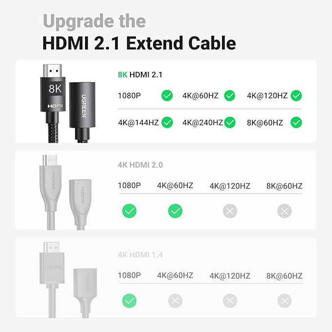 UGREEN HDMI Extender 8K 10K HDMI Extension Cable 2.1 Ultra High Speed Cord 4K Male to Female Adapter Compatible with MacBook Pro 2023/PS5/Xbox Series X/Roku TV/UHD TV/Blu-ray, 3.3FT