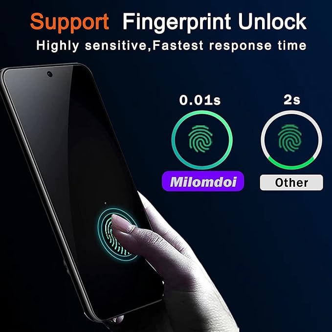 Milomdoi [3+3 Pack] for Samsung Galaxy S23 Plus S23+ Privacy Screen Protector Tempered Glass Accessories 3 Pack Privacy Screen Samsung Galaxy S23 Plus S23+ 3 Pcs Camera Lens protector Case Friendly