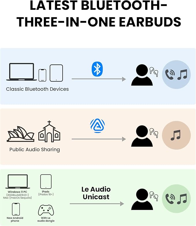 Avantalk Infinity NC – Next-Gen Auracast & LE Audio Bluetooth Earbuds with Active Noise Cancelling, aptX Adaptive, Low-Latency Audio, Custom EQ App & Clear Voice Calls, for TV, Phone & PC