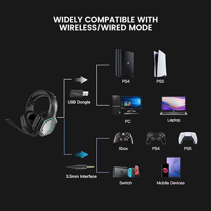 EKSA Wireless Gaming Headset for PS4 PS5 PC, 7.1 Surround Sound Headset with Mic ENC & RGB Light, 36 Hour Battery, 2.4G USB Gaming Headphones for Computer, Laptop, 3.5mm Jack