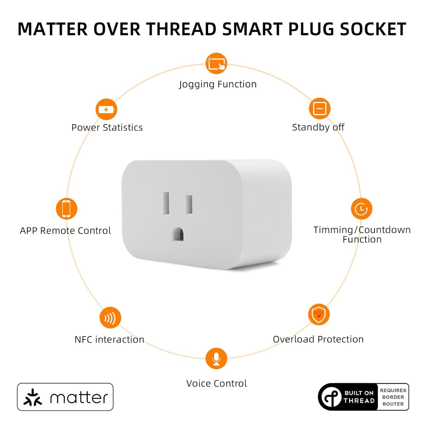 Matter Over Thread Smart Plug, App and Voice Control Smart Mini Outlet 15A/1800W (1)