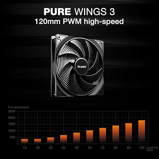 be quiet! Pure Loop 3 280mm All-in-One Water Cooling for Overclocked AMD/Intel Systems, 2X Pure Wings 3 140mm PWM High-Speed Fans, High Static Pressure, Whisper-Quiet PWM Pump