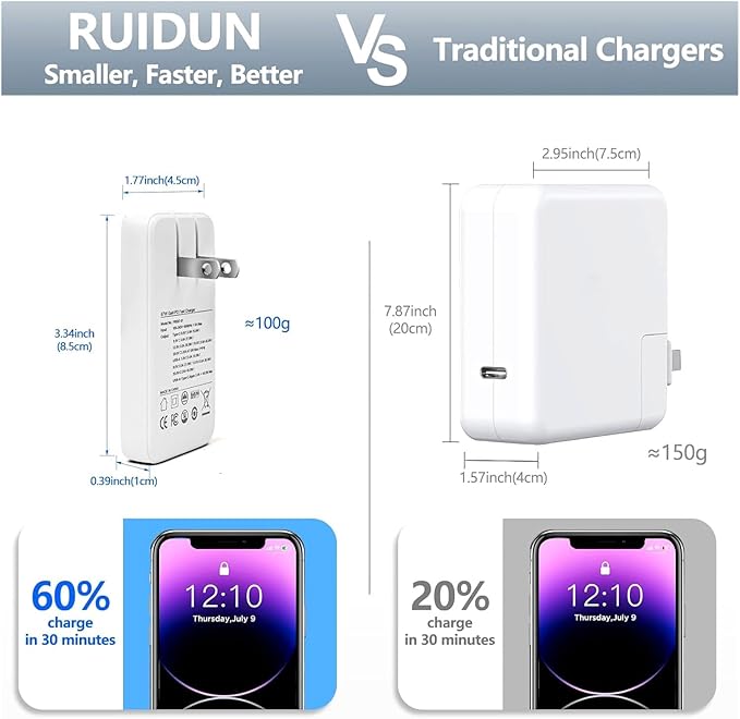 65W GaN USB C Charger,Dual-Port Fast Wall Charger,PD 3.0 & QC 4.0,Foldable Plug for MacBook Pro/Air, iPhone 15, iPad Pro, Galaxy S24, Steam Deck & More,White