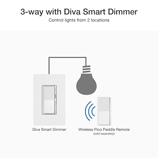 Lutron Diva Smart Dimmer Light Switch for Caseta Lighting (Lutron Smart Hub Required), for LED Lights, 150W, Single-Pole/3-Way, No Neutral, White, 9 Pack
