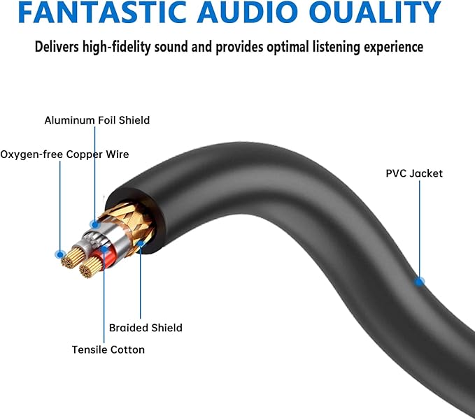 (2PACK/6.6FT) XLR to 1/4 TRS Stereo Adapter,XLR Male to 1/4 Inch (6.35mm) Balanced Microphone Stereo Audio Converter AdapterCable