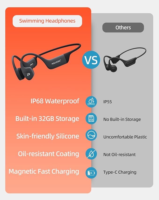 Bone Conduction Headphones,IPX8 Waterproof Swimming Headphones,32GB Memory Open Ear Headphones with Mic,Wireless Bluetooth Earbuds Underwater Sport Earphones for Workout Running Cycling Gift