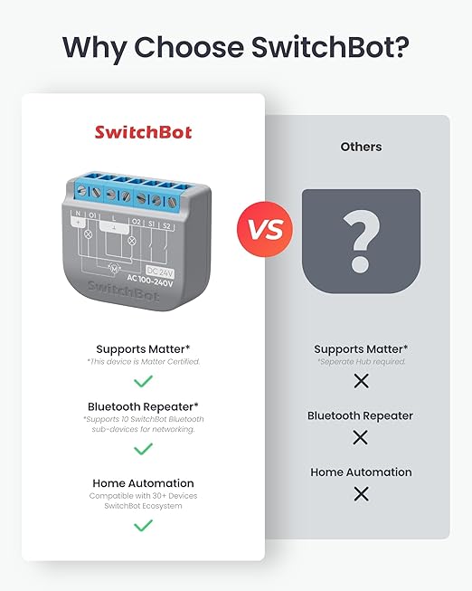 SwitchBot Smart Relay Switch 2PM & SwitchBot Hub 2 (2nd Gen)
