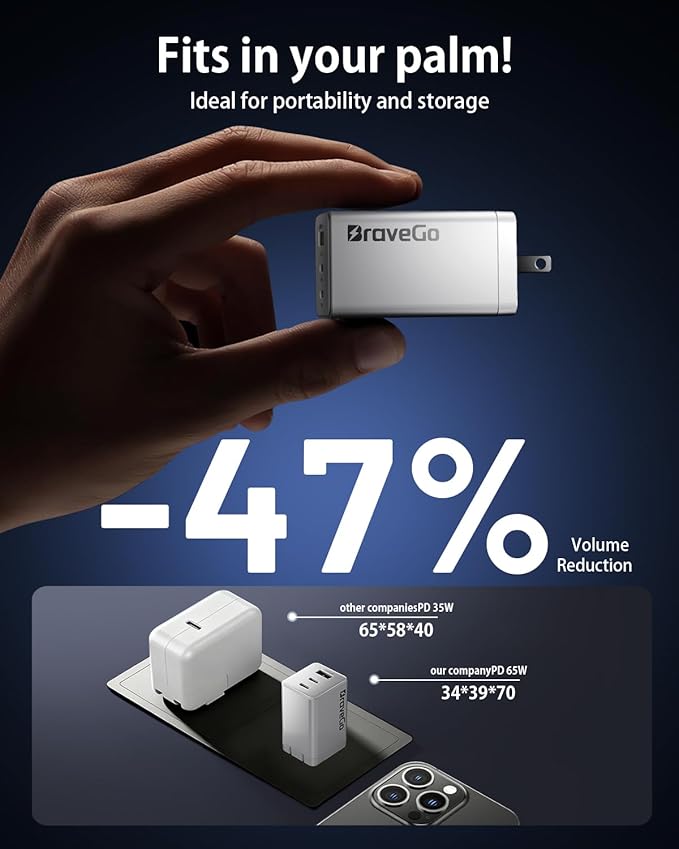 65W Charger Block, 3-Port Fast Charging Adapter, GaN Tech, Compact Wall Plug Block, Light Weight for Travel, for iPhone 15/14/13/12 Plus Pro Max, iPad Pro, iPad, MacBook Air, Samsung, AirPods