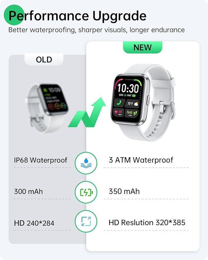 WMK Smart Watches for Women Men (Android/iPhone), 1.83" HD Alexa Smart Watch with Bluetooth Calls/Messages/Reminders, 24/7 Heart Rate/SpO2 Monitor Watch, 120+ Sport Modes Fitness Tracker Watch, Gift