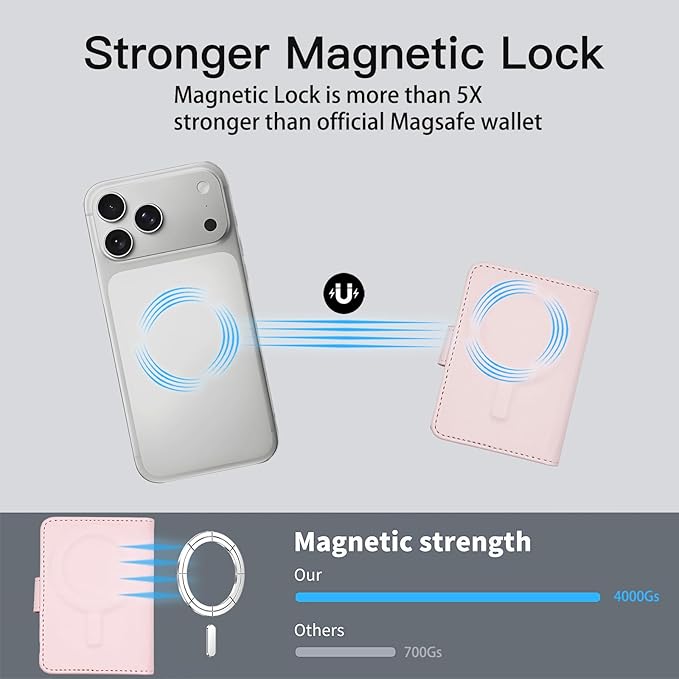 for MagSafe Card Holder for iPhone 17/16/15/14/13/ Pro/Max/Plus with Strap Stand RFID Blocking ID Window Hold 5 Cards,Leather Magnetic Phone Wallet for MagSafe Phones and Cases,Leather Pink