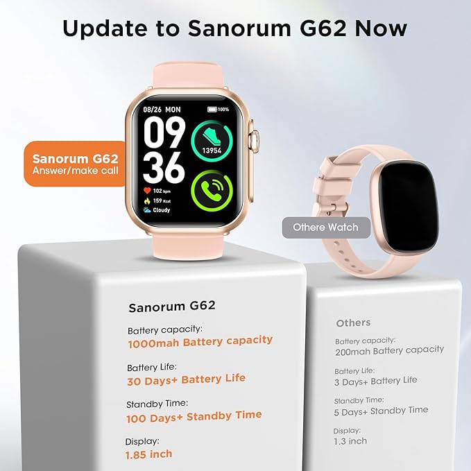 Health & Fitness Trackers for Women Men: 30 Day Battery Life Activity Tracker with Answer/Make Call Blood Pressure SpO2 Sleep Heart Rate Monitor 120+ Sports 5ATM Smart Watch for iPhone Android Reloj