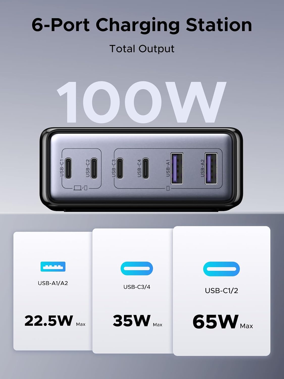 UGREEN 100W 6-Port GaN USB-C Charging Station