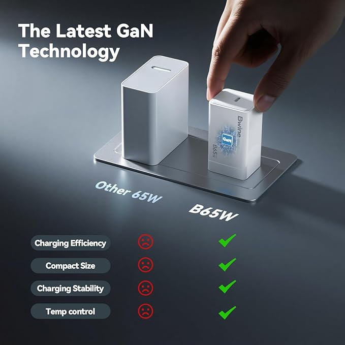 Bwine 65W GaN USB C Charger Fast, Compact & Powerful Charging Block for or MacBook, iPad, iPhone, Samsung, Drone(1x Adapter 1x Cable)