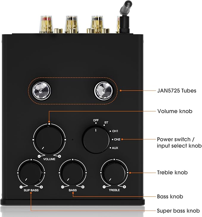 Douk Audio Bluetooth Tube Amp: 300W x2 TPA3255 2 Channel Stereo Power Amplifier – Dual VU Meters & Super Bass – for Home Theater & Hi-Fi Systems (T6 PRO)