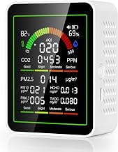 Air Quality Monitor Inoor, CO2 Detector, 10 in 1 Air Quality Monitor