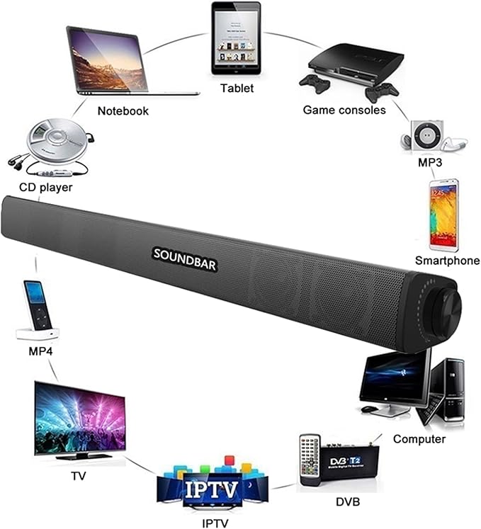 Portable Soundbar for TV/PC, Outdoor/Indoor Wired & Wireless Bluetooth 5.0 Speaker with Remote Control and Optical Cable, 30W Home Theater Sound bar with Built-in Subwoofers for Projector
