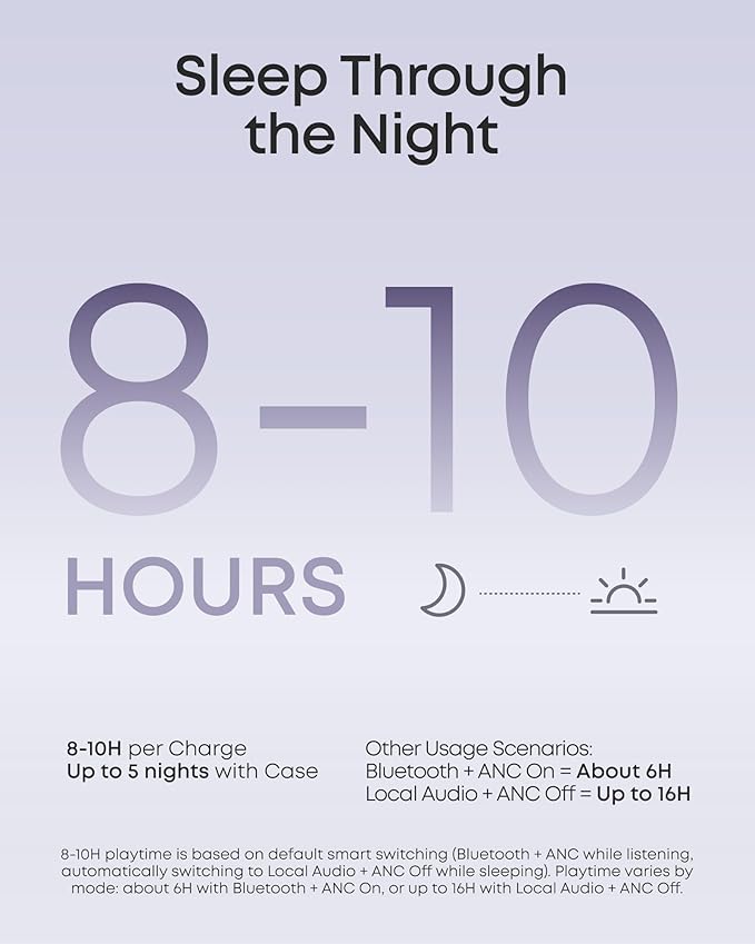 Soundcore Sleep A30 Special by Anker, Sleep Earbuds, ANC, Passive Isolation, Snore Masking Sleep Headphones, Extensive Sleep Audio, Ultra Comfort for Side Sleepers, 8-10H Playtime
