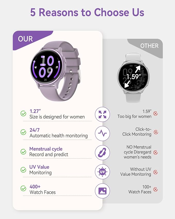 Smart Watches for Women(Answer/Make Calls), 1.27'' AMOLED Screen Activity Trackers with Heart Rate/Sleep/SpO2 Monitor, Smartwatch for iPhone/Samsung/Android,120+ Sport IP68 Fitness Watch 2Bands Purple