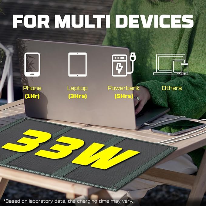 30W Portable Solar Panel PWS33 Foldable ETFE Portable Charger with 18V USB-C Fast Charging, Compatible with Power Stations for Off-Grid Living Camping, RV, Emergency & Backpacking