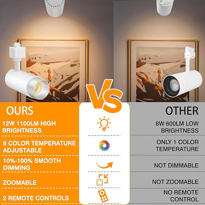 【2025 Upgraded】9-CCT Zoomable 12W LED Track Light Heads with Remote Dimmable H Track Lighting heads Bright Spotlight for Kitchen Dining Room 2700K/3000K/4000K/5000K/6500K 15°~60° 1200lm White 8 Pack