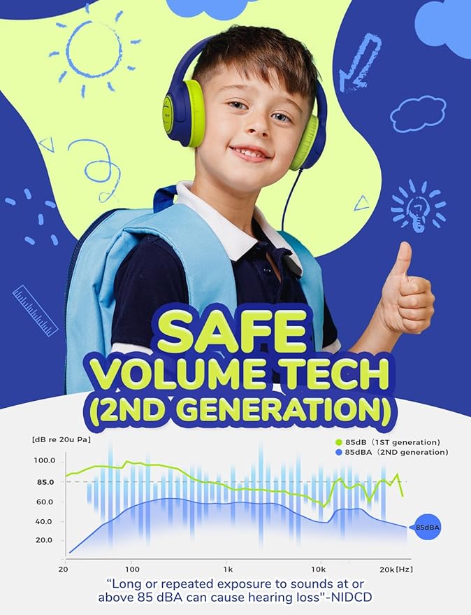 iClever Kids Headphones, Childrens Headphones for Kids 85dBA Safe Volume Limit, Stereo Sound Foldable Over Ear, 3.5mm Jack Boys Girls Headphone for School/Travel/Tablet/PC, Blue Green