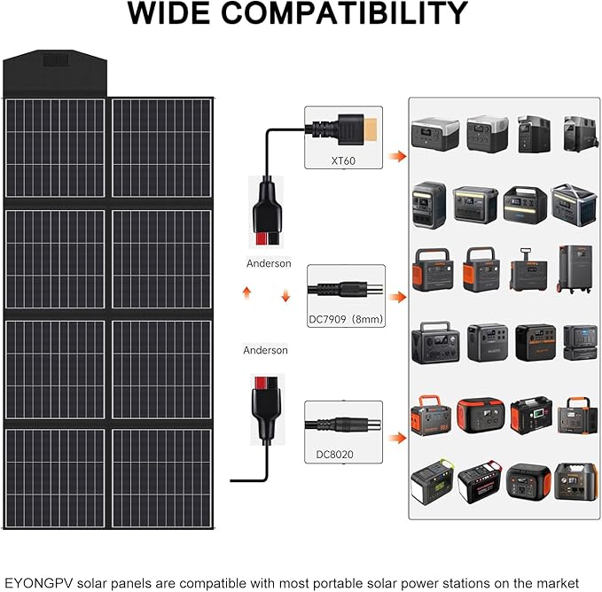 EYONGPV 500W Foldable Solar Panel, 26% HPBC Monocrystalline Cells, IP65 Waterproof Portable Solar Charger with 30A Anderson Output & 4.5m Cable, for RV, Camping, Outdoor Power Stations