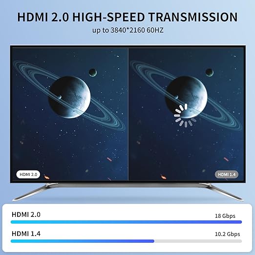 4k HDMI Cable 50 FT,High Speed HDMI 2.0 Cord, Support 4K@60Hz, ARC, HDR, 3D, Ethernet, Compatible with TV, Blu-Ray, PS4/5,Projector, Soundbar, Sky, PC, Laptop