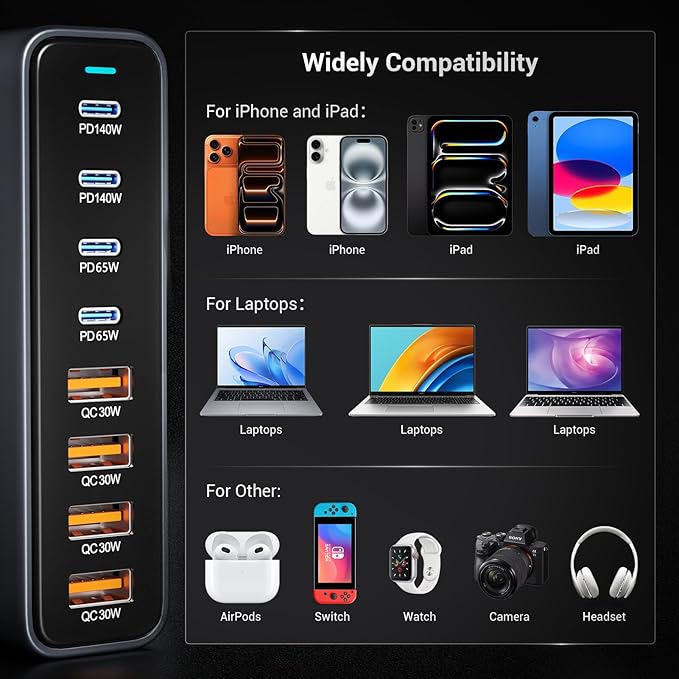 530W USB C Charging Station, 8-Port Desktop Charger, PD 140W PD 65W QC 30W GaN Ⅲ Fast USB Charger Block for MacBook, Ipad, iPhone, Samsung